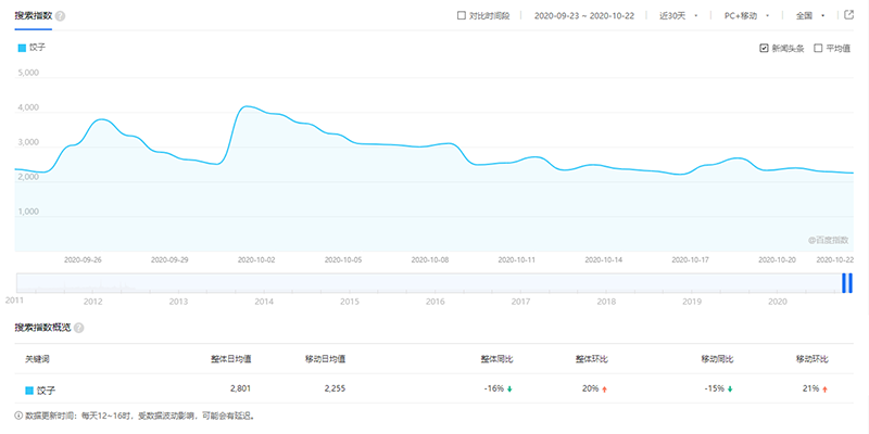 胃口福餃子云吞，你憑什么這么火？